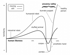 461px-mori_uncanny_valley-svg
